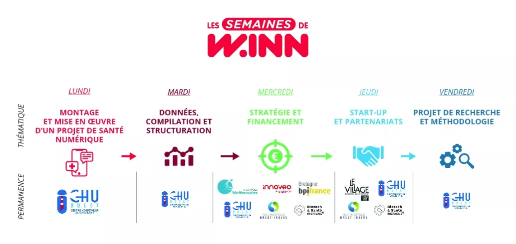 Les semaines de W.INN