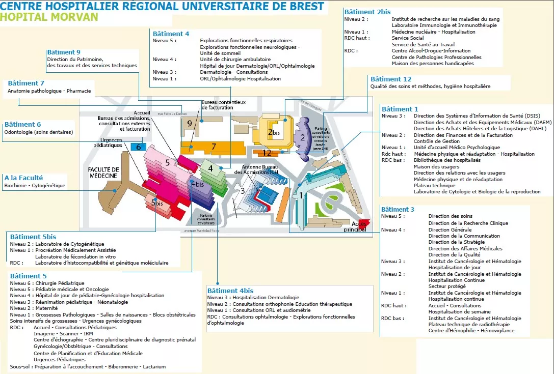 Plan de l'hôpital de Morvan en centre-ville