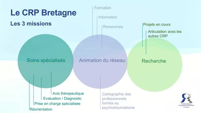 Schéma CRP Bretagne
